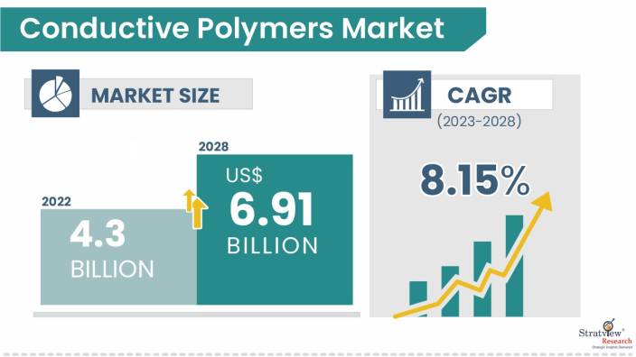 Conductive-Polymers-Market-Insights